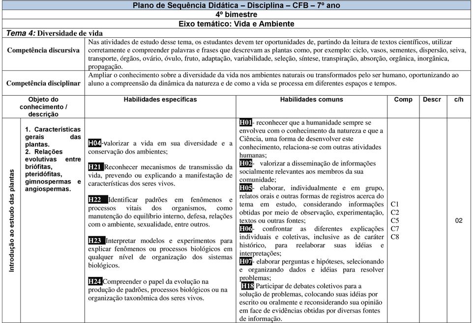 órgãos, ovário, óvulo, fruto, adaptação, variabilidade, seleção, síntese, transpiração, absorção, orgânica, inorgânica, propagação.