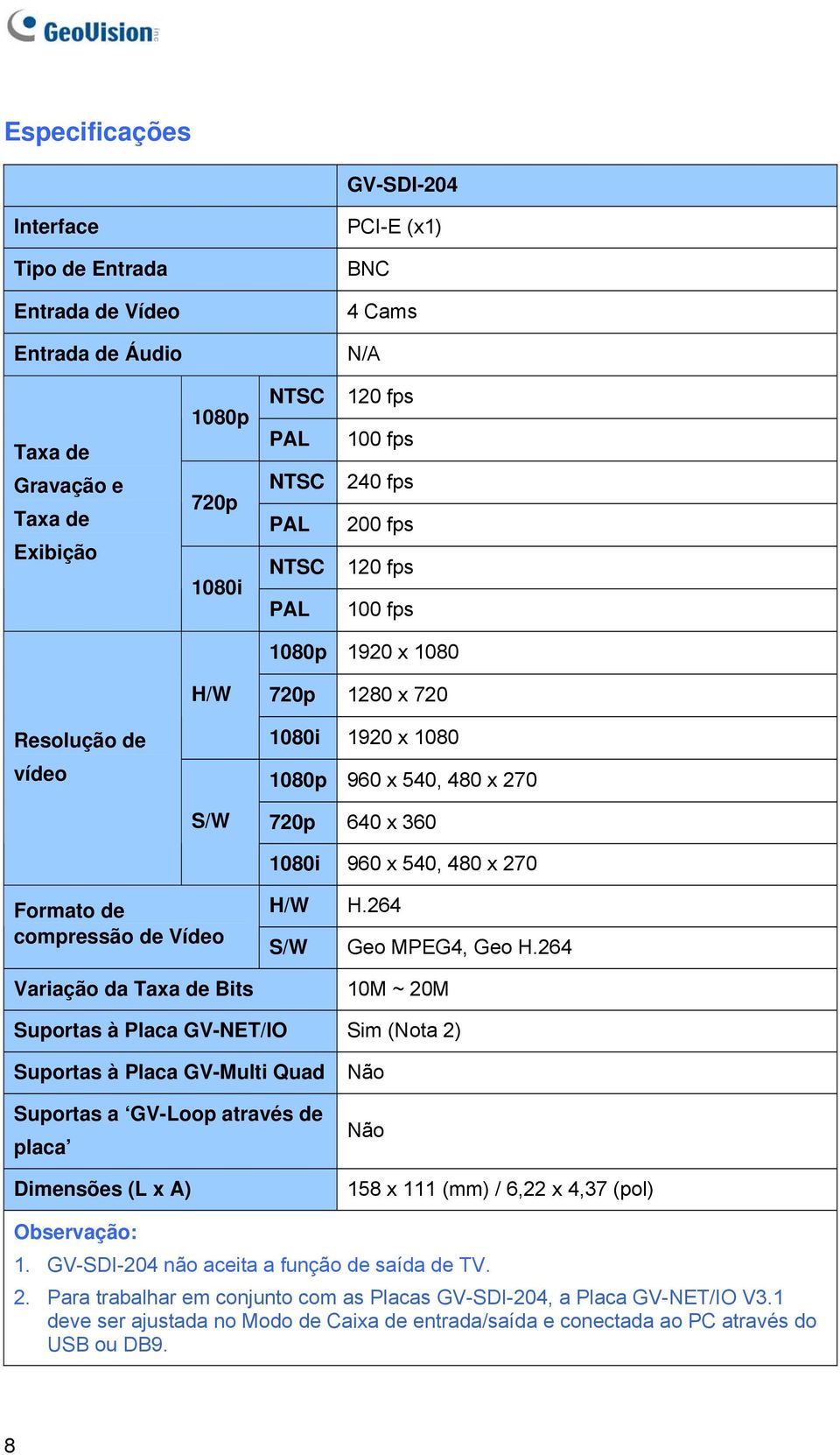 compressão de Vídeo Variação da Taxa de Bits H/W H.264 S/W Geo MPEG4, Geo H.