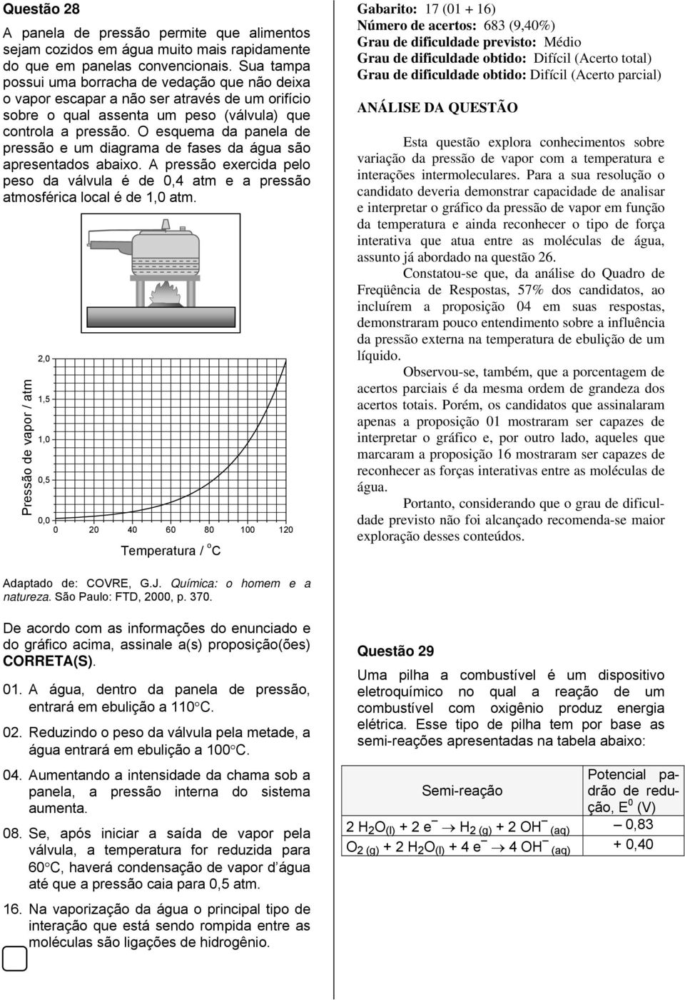 O esquema da panela de pressão e um diagrama de fases da água são apresentados abaixo. A pressão exercida pelo peso da válvula é de 0,4 atm e a pressão atmosférica local é de 1,0 atm.