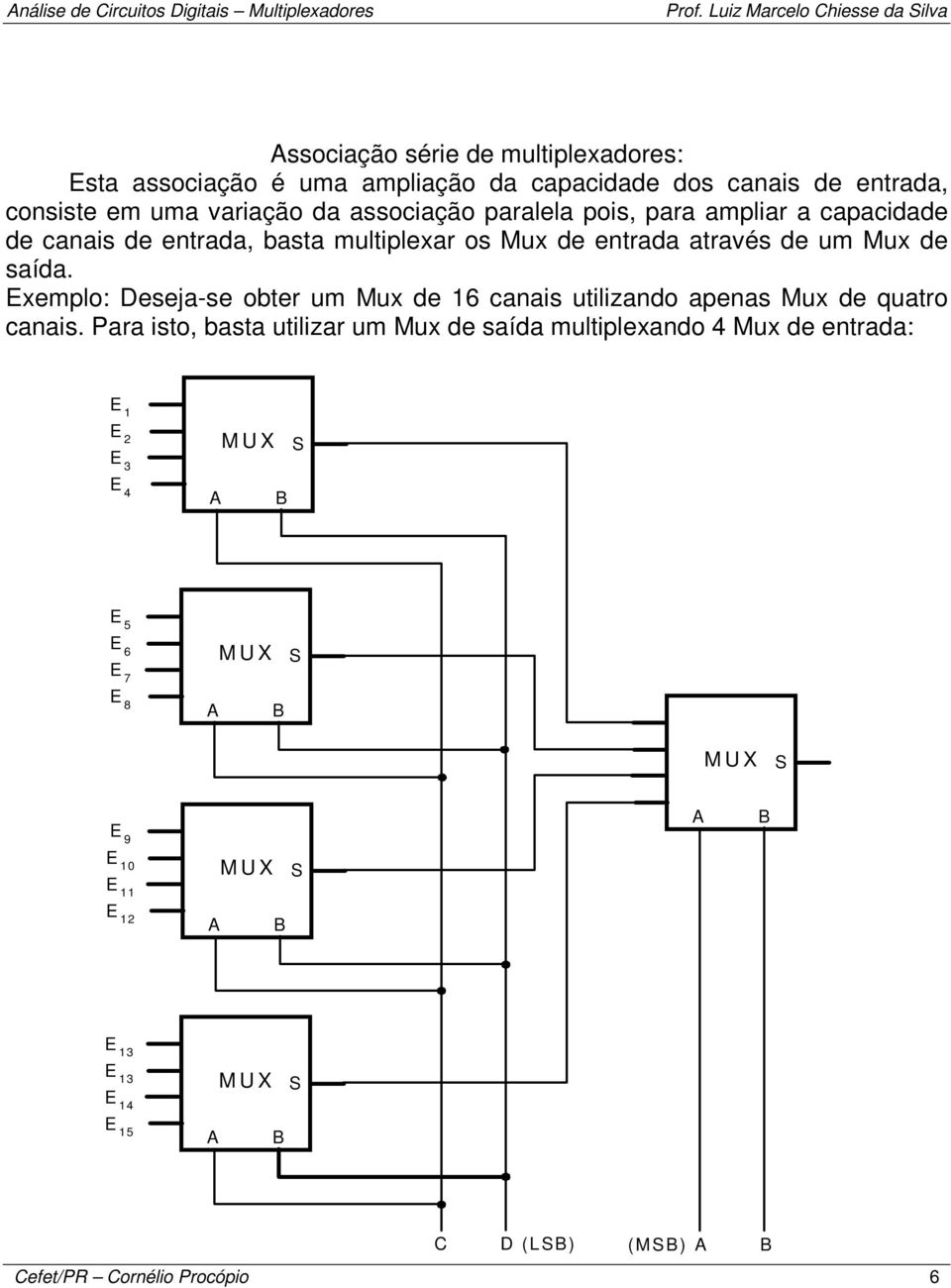 em uma variação da associação paralela pois, para ampliar a capacidade de canais de entrada, basta multiplexar os Mux de entrada através de um