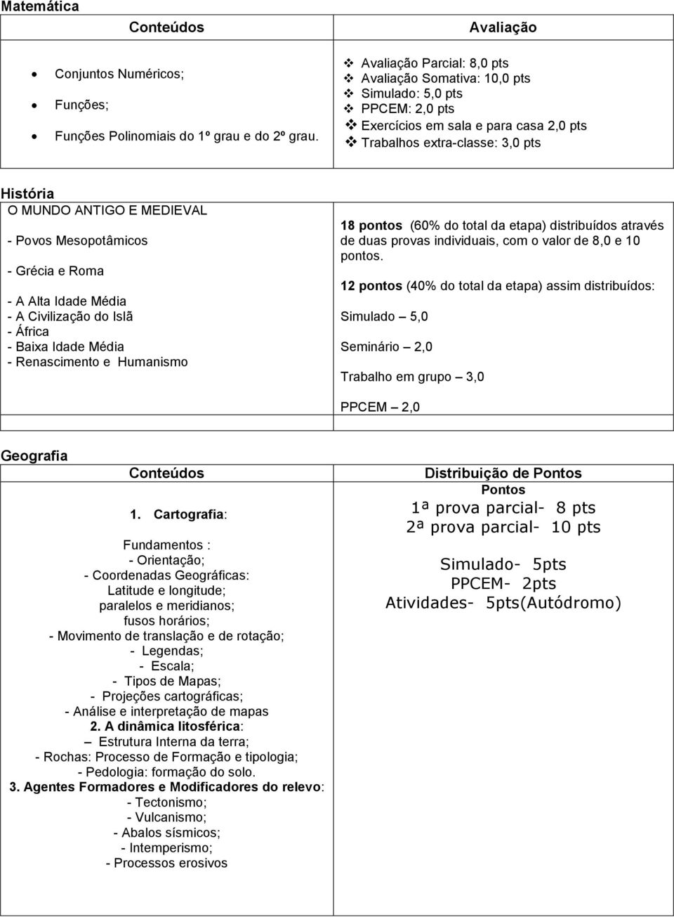 Povos Mesopotâmicos - Grécia e Roma - A Alta Idade Média - A Civilização do Islã - África - Baixa Idade Média - Renascimento e Humanismo 18 pontos (60% do total da etapa) distribuídos através de duas