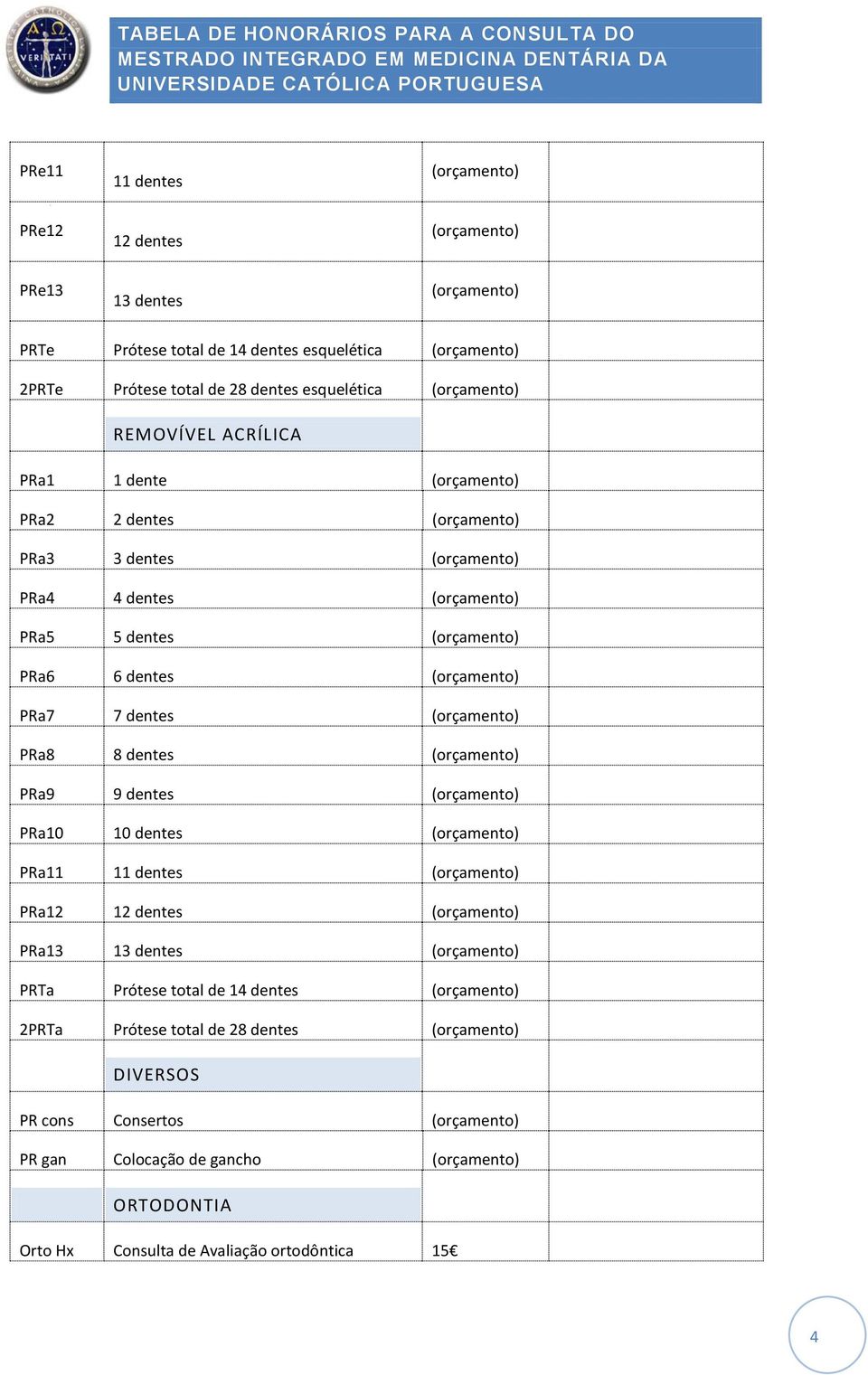 PRa8 8 dentes PRa9 9 dentes PRa10 10 dentes PRa11 11 dentes PRa12 12 dentes PRa13 13 dentes PRTa Prótese total de 14 dentes 2PRTa