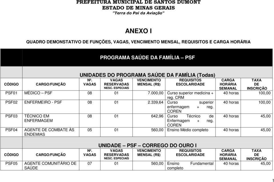 339,64 Curso superior enfermagem + reg. COREN PSF03 TÉCNICO EM 08 01 642,96 Curso Técnico de ENFERMAGEM Enfermagem + reg.