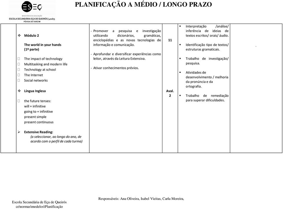 - Aprofundar e diversificar experiências como leitor, através da Leitura Extensiva. - Ativar conhecimentos prévios. 11 Aval.