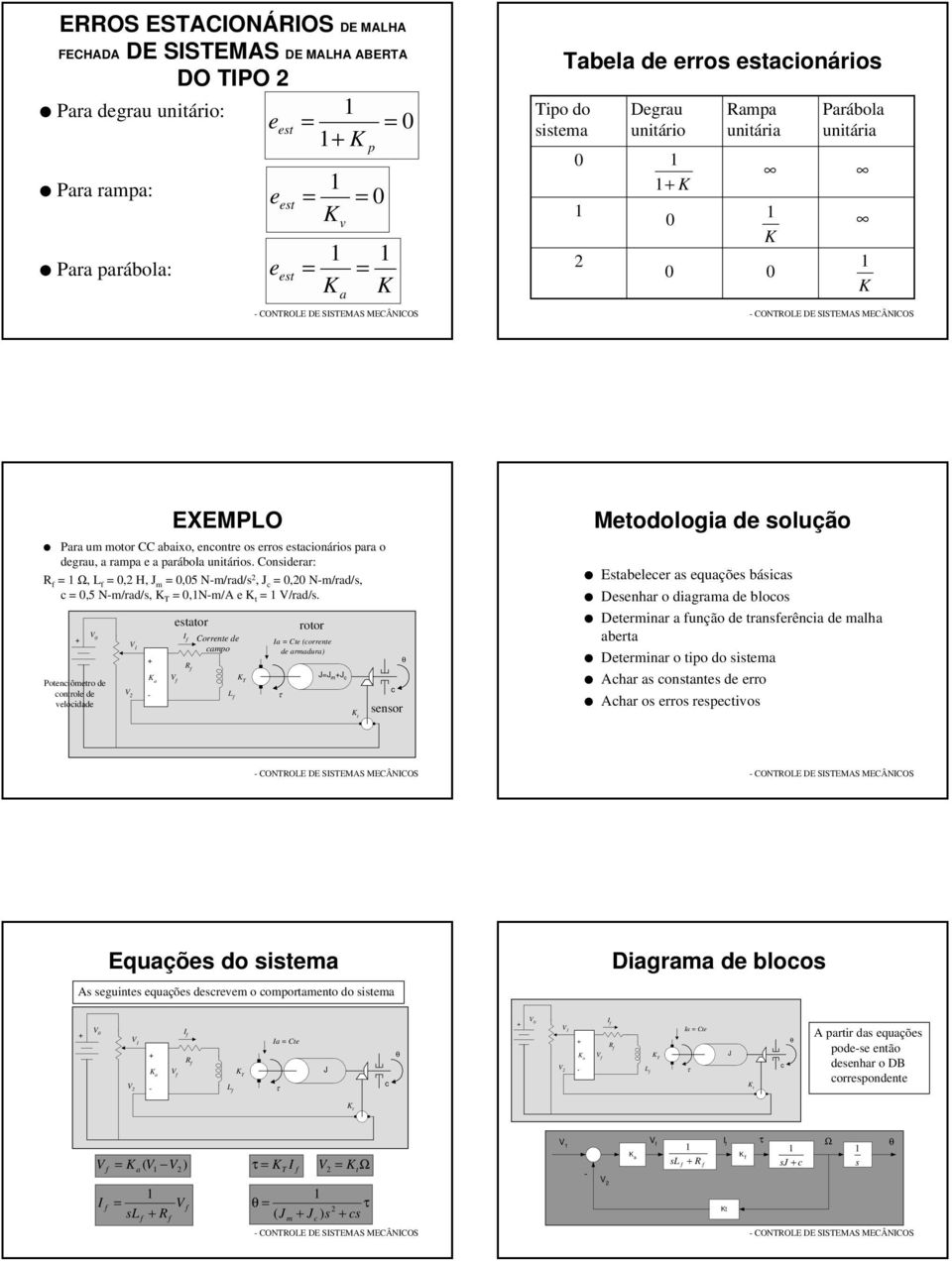 Potniômtro d ontrol d loidd V tor I R Corrnt d mo L T I Ct (orrnt d rmdur) JJ m J rotor t snsor Mtodologi d solução Estblr s quçõs básis Dsnhr o digrm d bloos Dtrminr unção d trnsrêni d mlh brt