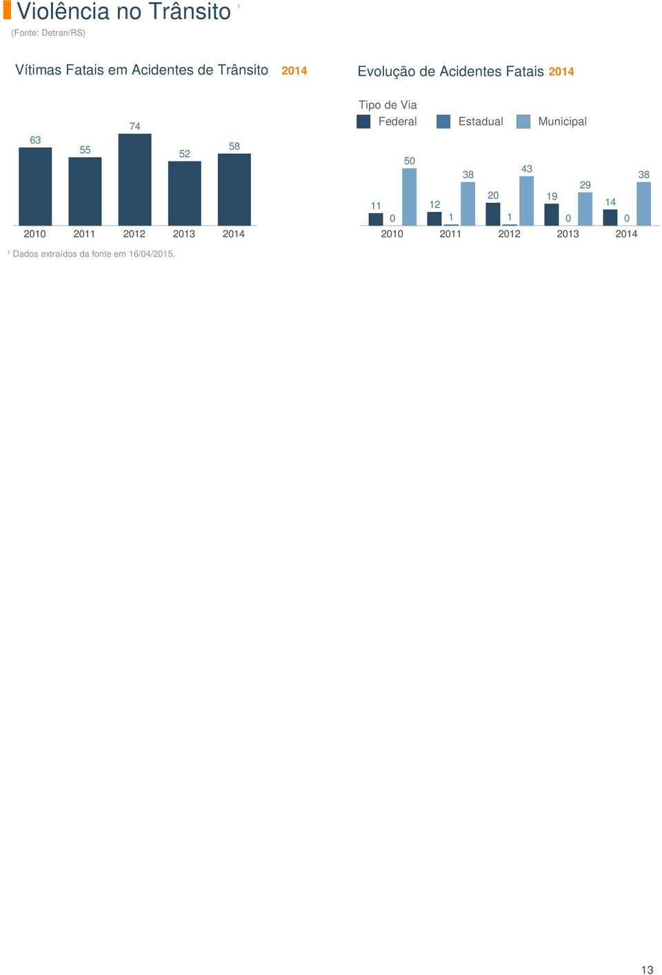 52 ¹ Dados extraídos da fonte em 16/04/2015.