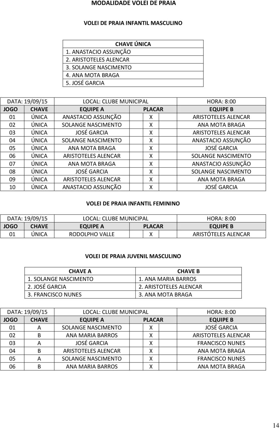 04 ÚNICA SOLANGE NASCIMENTO X ANASTACIO ASSUNÇÃO 05 ÚNICA ANA MOTA BRAGA X JOSÉ GARCIA 06 ÚNICA ARISTOTELES ALENCAR X SOLANGE NASCIMENTO 07 ÚNICA ANA MOTA BRAGA X ANASTACIO ASSUNÇÃO 08 ÚNICA JOSÉ