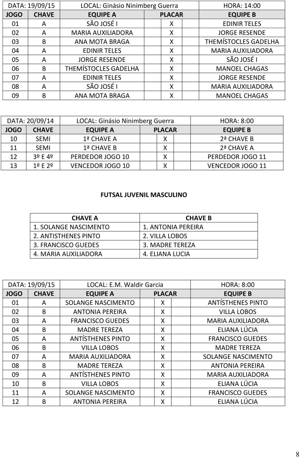 20/09/14 LOCAL: Ginásio Ninimberg Guerra HORA: 8:00 10 SEMI 1ª CHAVE A X 2ª CHAVE B 11 SEMI 1ª CHAVE B X 2ª CHAVE A 12 3º E 4º PERDEDOR JOGO 10 X PERDEDOR JOGO 11 13 1º E 2º VENCEDOR JOGO 10 X