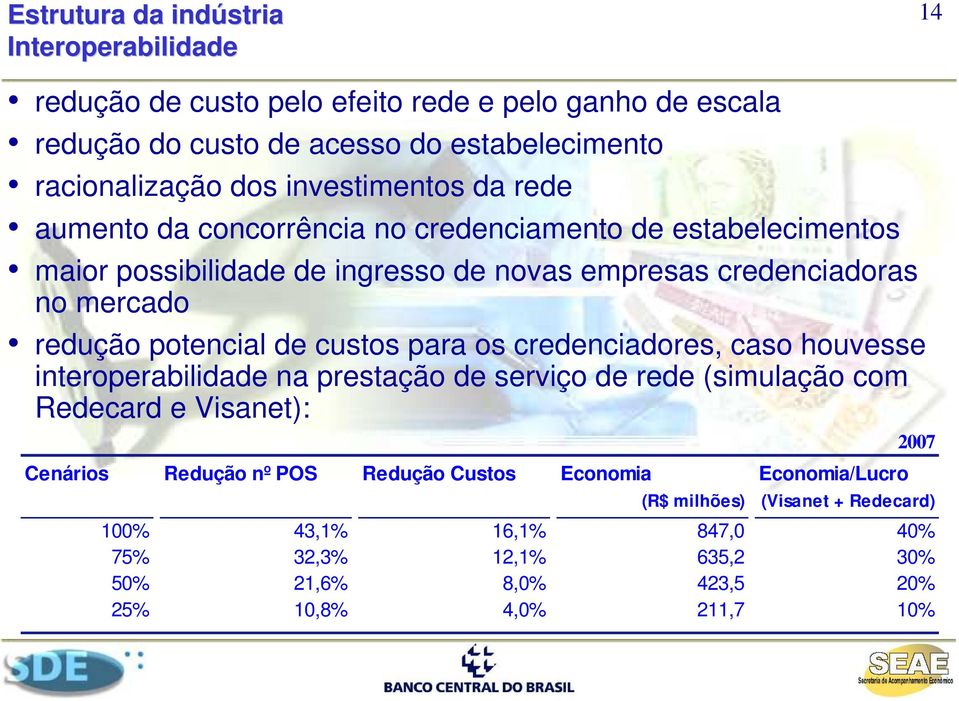 potncial d custos para os crdnciadors, caso houvss introprabilidad na prstação d srviço d rd (simulação com Rdcard Visant): Cnários Rdução nº POS Rdução