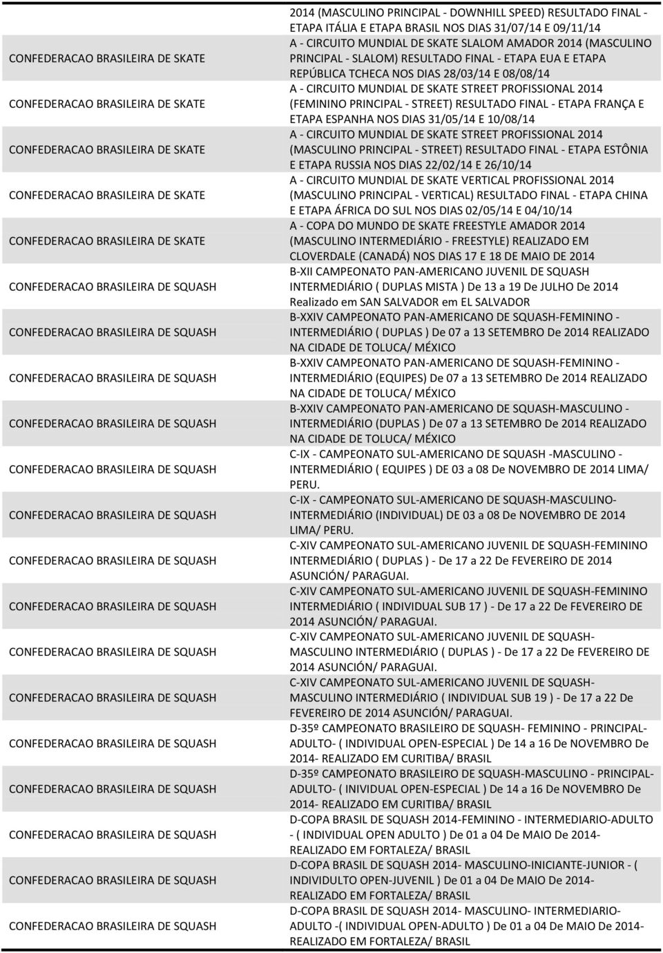 E ETAPA REPÚBLICA TCHECA NOS DIAS 28/03/14 E 08/08/14 A - CIRCUITO MUNDIAL DE SKATE STREET PROFISSIONAL 2014 (FEMININO PRINCIPAL - STREET) RESULTADO FINAL - ETAPA FRANÇA E ETAPA ESPANHA NOS DIAS