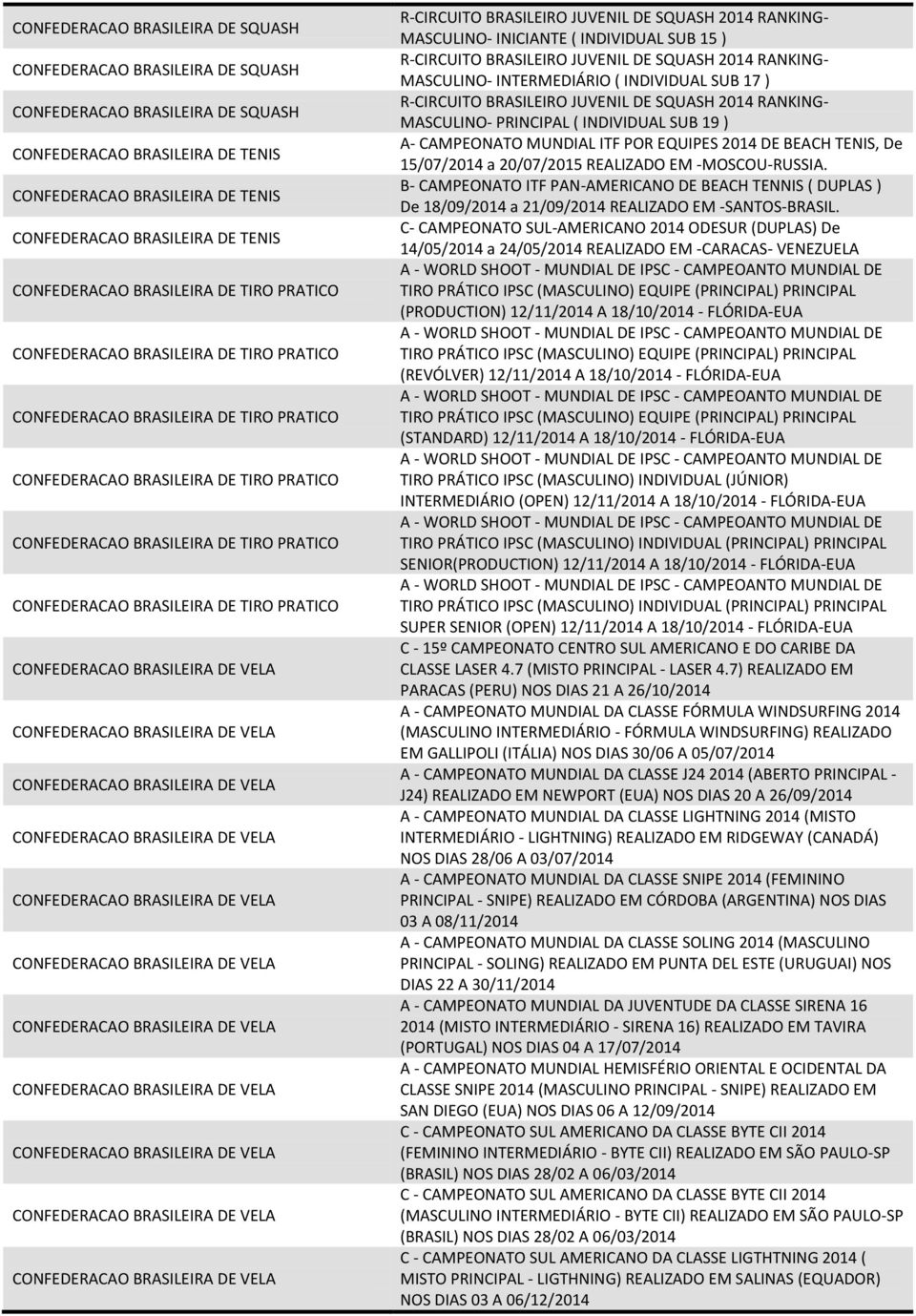 RANKING- MASCULINO- INICIANTE ( INDIVIDUAL SUB 15 ) R-CIRCUITO BRASILEIRO JUVENIL DE SQUASH 2014 RANKING- MASCULINO- INTERMEDIÁRIO ( INDIVIDUAL SUB 17 ) R-CIRCUITO BRASILEIRO JUVENIL DE SQUASH 2014