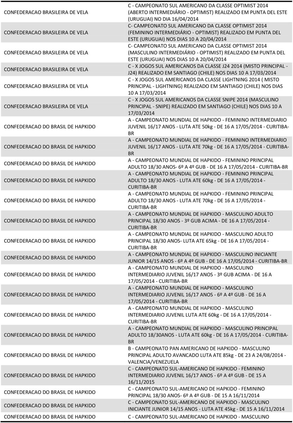 EM PUNTA DEL ESTE (URUGUAI) NOS DIAS 10 A 20/04/2014 C - X JOGOS SUL AMERICANOS DA CLASSE J24 2014 (MISTO PRINCIPAL - J24) REALIZADO EM SANTIAGO (CHILE) NOS DIAS 10 A 17/03/2014 C - X JOGOS SUL