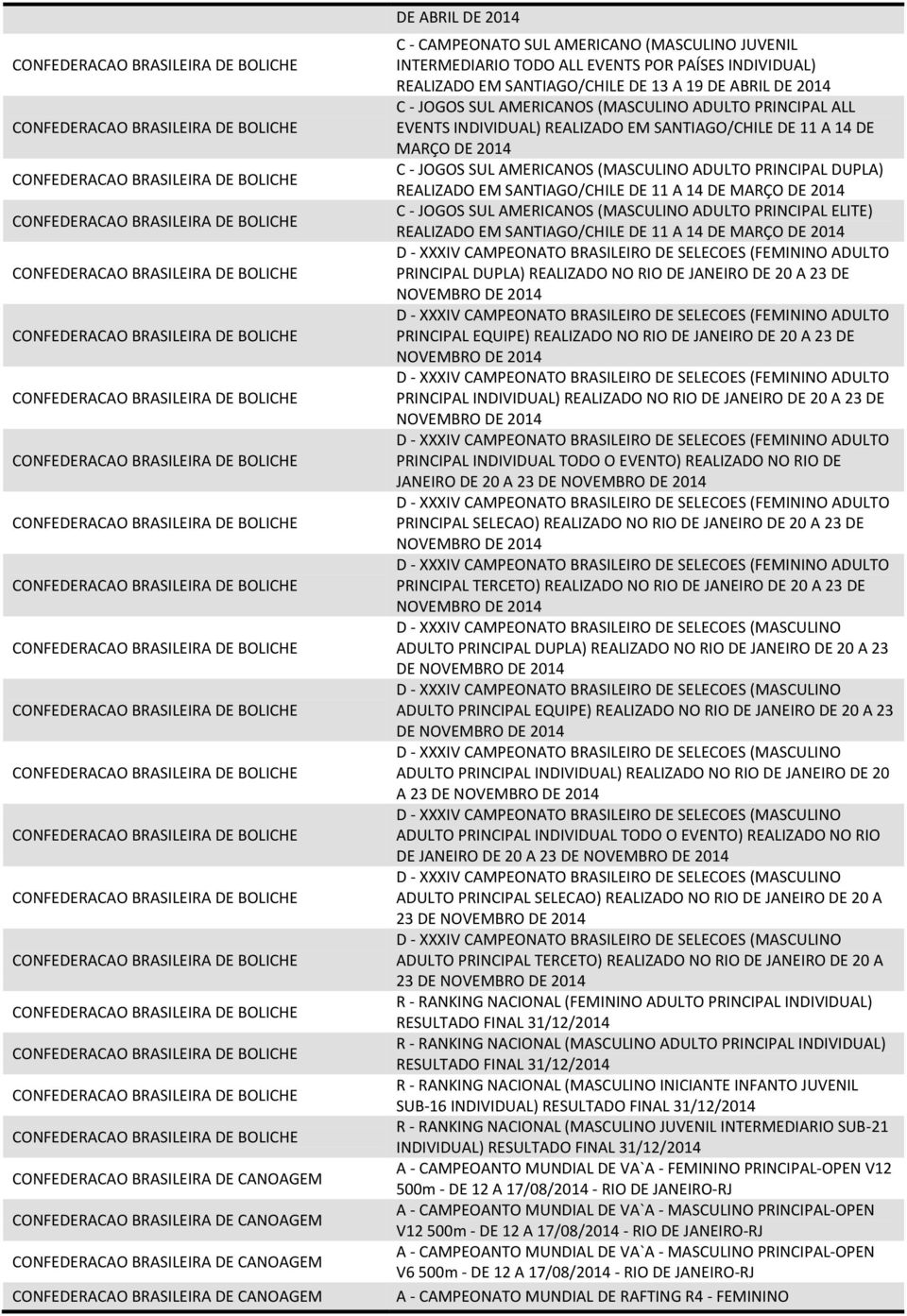 INDIVIDUAL) REALIZADO EM SANTIAGO/CHILE DE 11 A 14 DE MARÇO DE 2014 C - JOGOS SUL AMERICANOS (MASCULINO ADULTO PRINCIPAL DUPLA) REALIZADO EM SANTIAGO/CHILE DE 11 A 14 DE MARÇO DE 2014 C - JOGOS SUL