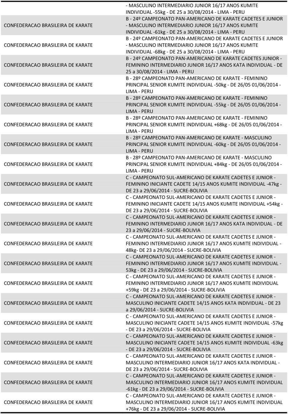 DE 25 a 30/08/2014 - LIMA - PERU B - 24º CAMPEONATO PAN-AMERICANO DE KARATE CADETES JUNIOR - FEMININO INTERMEDIARIO JUNIOR 16/17 ANOS KATA INDIVIDUAL - DE 25 a 30/08/2014 - LIMA - PERU B - 28º