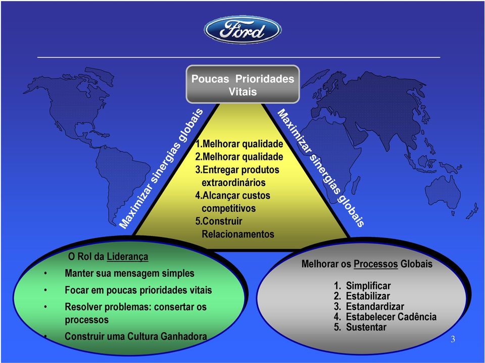 Construir Relacionamentos Maximizar sinergias globais O Rol da Liderança Manter sua mensagem simples Focar em poucas