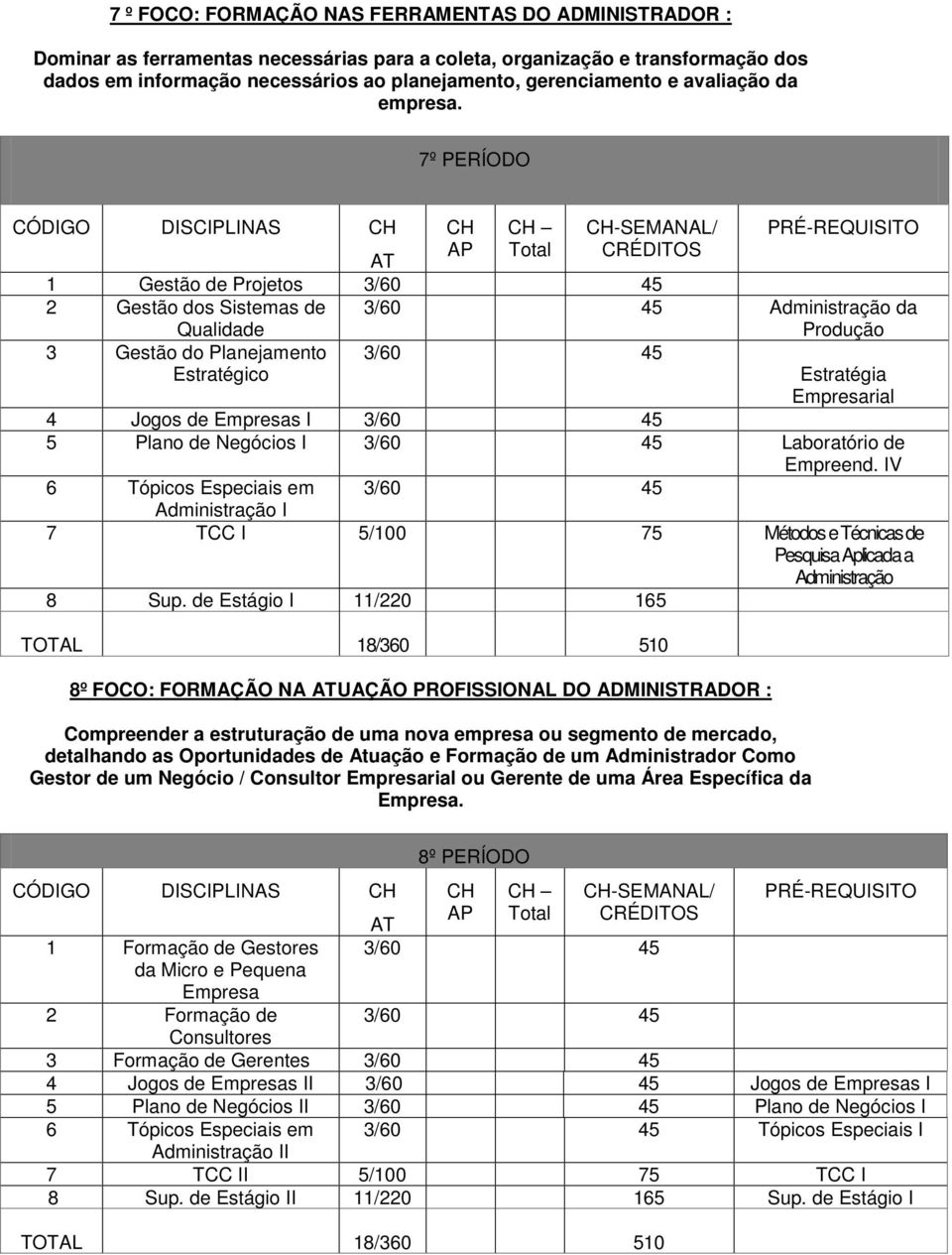 7º PERÍODO CÓDIGO DISCIPLINAS CH CH CH CH-SEMANAL/ PRÉ-REQUISITO AT 1 Gestão de Projetos 2 Gestão dos Sistemas de Qualidade da Produção 3 Gestão do Planejamento Estratégico Estratégia Empresarial 4