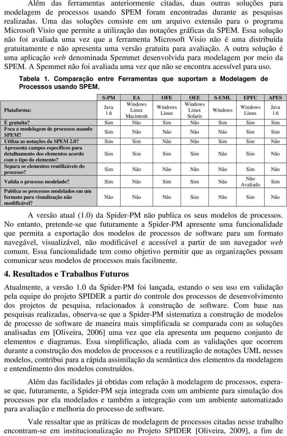 Essa solução não foi avaliada uma vez que a ferramenta Microsoft Visio não é uma distribuída gratuitamente e não apresenta uma versão gratuita para avaliação.