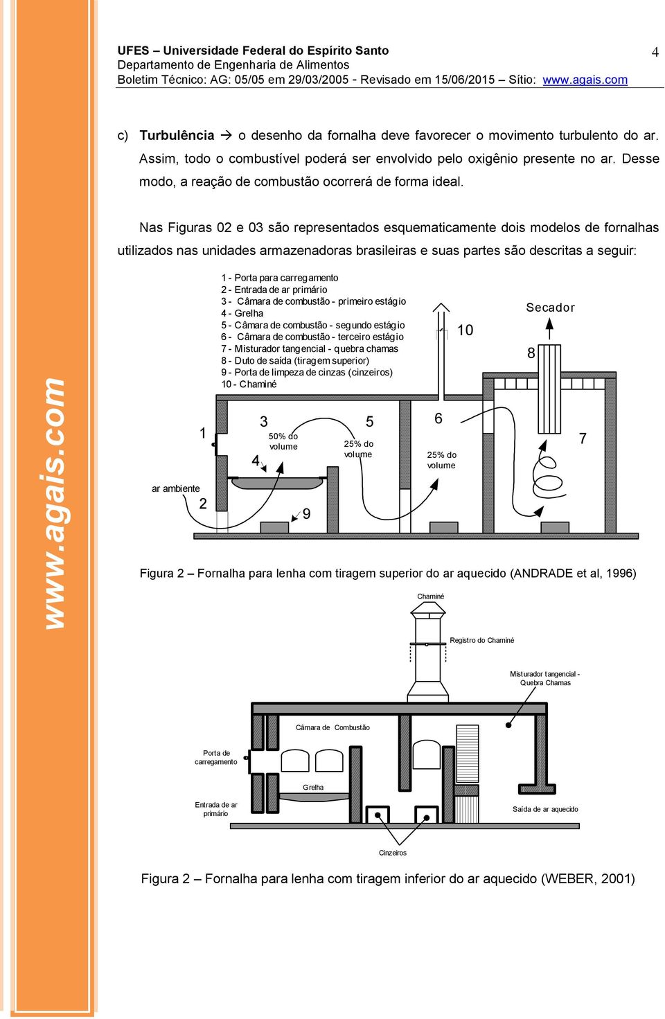 Nas Figuras 02 e 03 são representados esquematicamente dois modelos de fornalhas utilizados nas unidades armazenadoras brasileiras e suas partes são descritas a seguir: 1 - Porta para carregamento 2