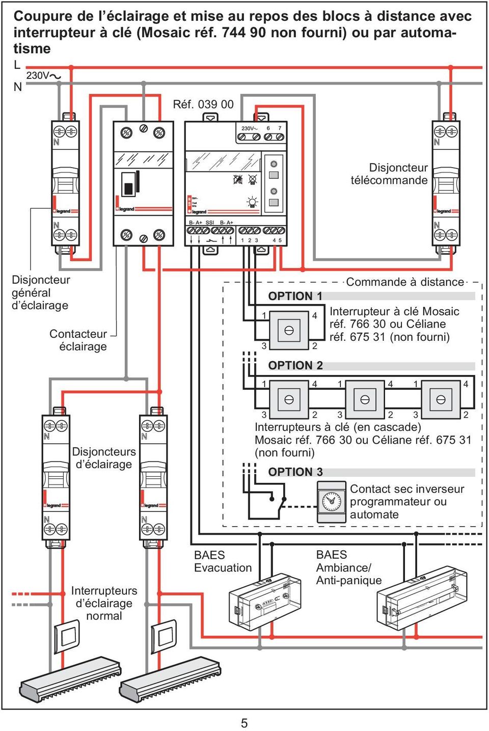 Mosaic réf. 766 30 ou Céliane réf. 675 31 (non fourni) 4 1 4 Disjoncteurs d éclairage 3 2 3 2 3 2 Interrupteurs à clé (en cascade) Mosaic réf.