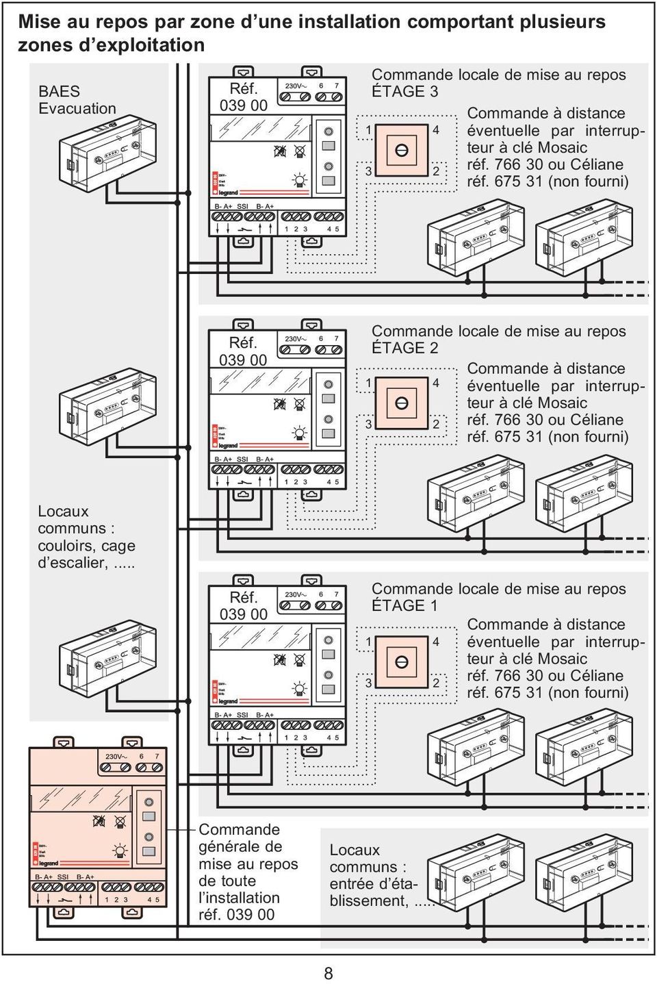 039 00 Commande locale de mise au repos ÉTAGE 2 Commande à distance 1 4 éventuelle par interrupteur à clé Mosaic 3 2 réf. 766 30 ou Céliane réf.