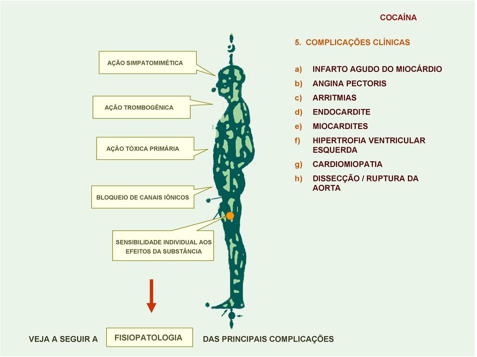 IÔNICOS a) INFARTO AGUDO DO MIOCÁRDIO b) ANGINA PECTORIS c) ARRITMIAS d) ENDOCARDITE e) MIOCARDITES