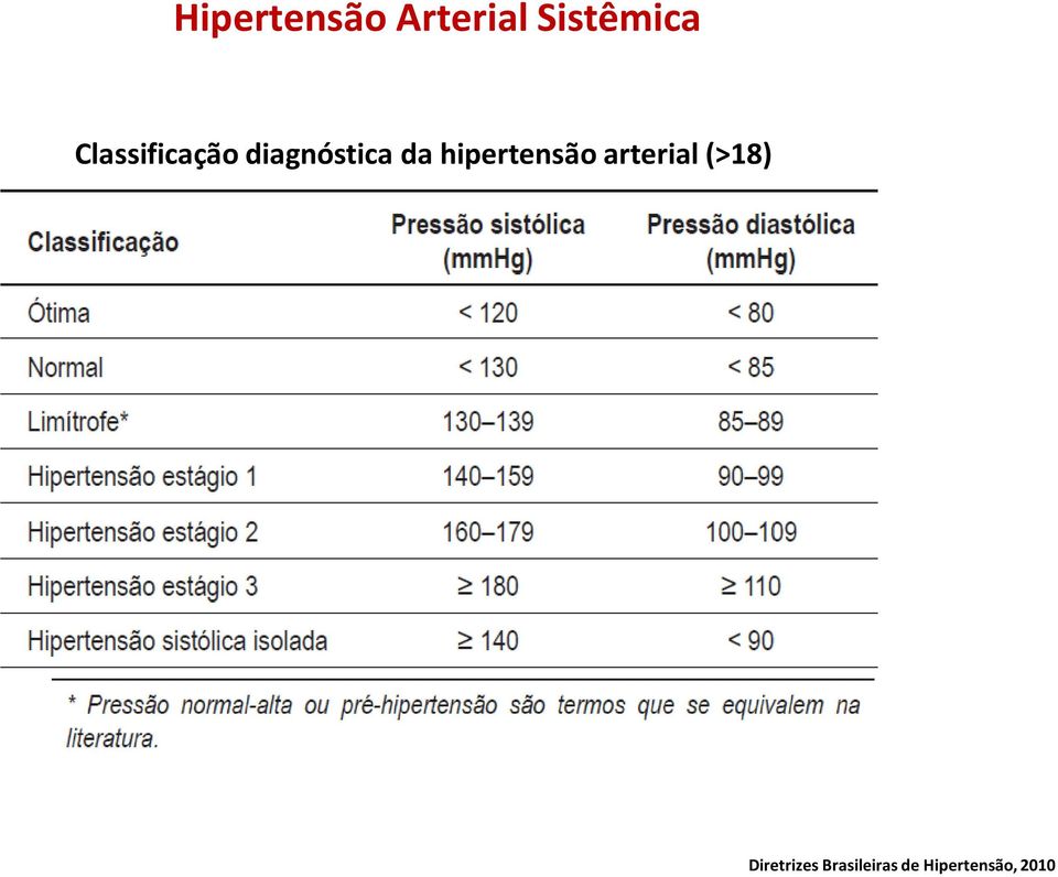 hipertensão arterial (>18)