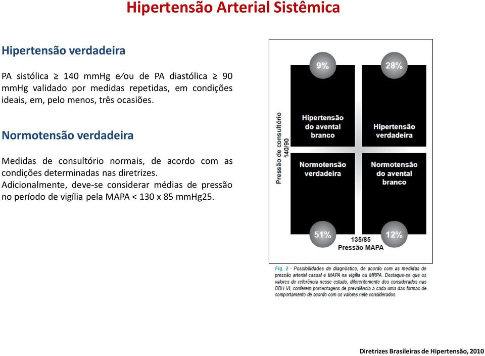 Normotensão verdadeira Medidas de consultório normais, de acordo com as condições determinadas nas diretrizes.