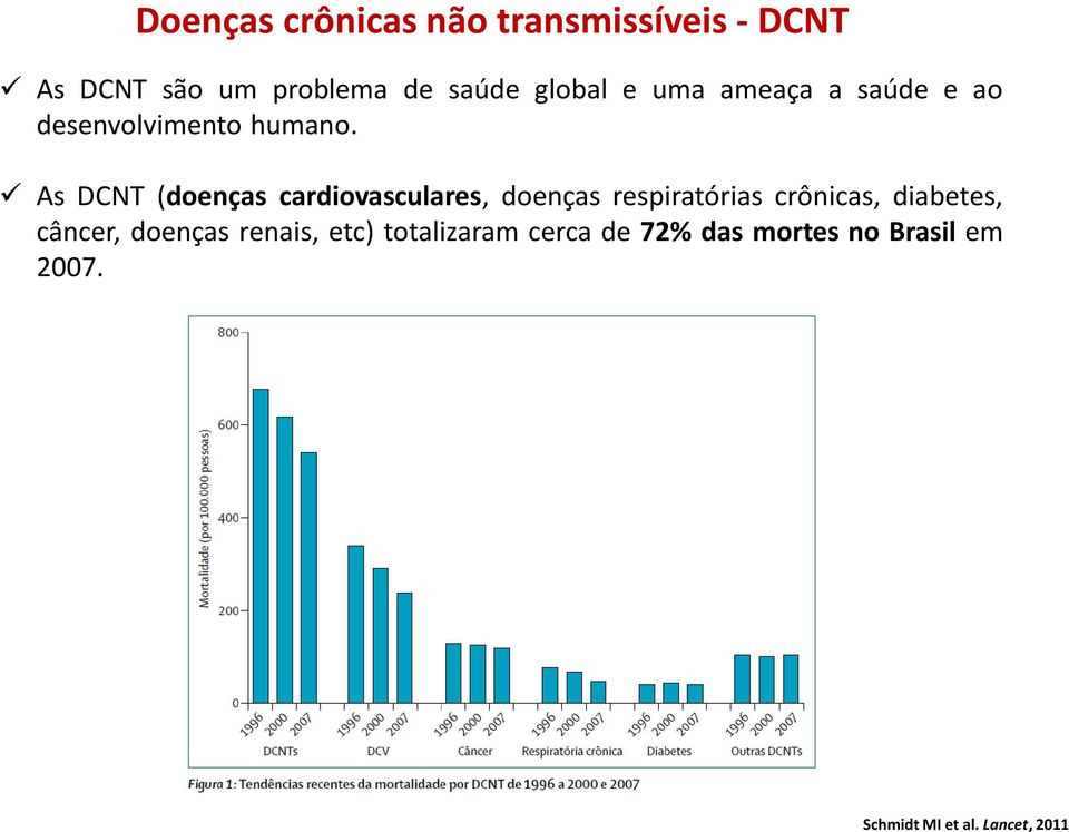As DCNT (doenças cardiovasculares, doenças respiratórias crônicas, diabetes,