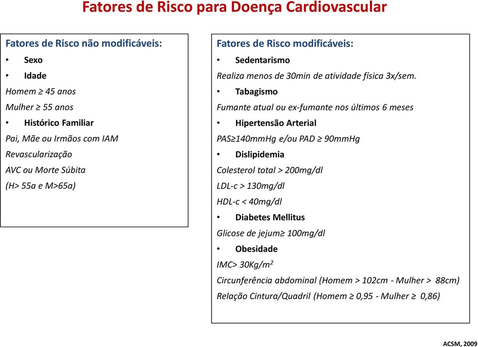 Tabagismo Fumante atual ou ex-fumante nos últimos 6 meses Hipertensão Arterial PAS 140mmHg e/ou PAD 90mmHg Dislipidemia Colesterol total > 200mg/dl LDL-c > 130mg/dl HDL-c