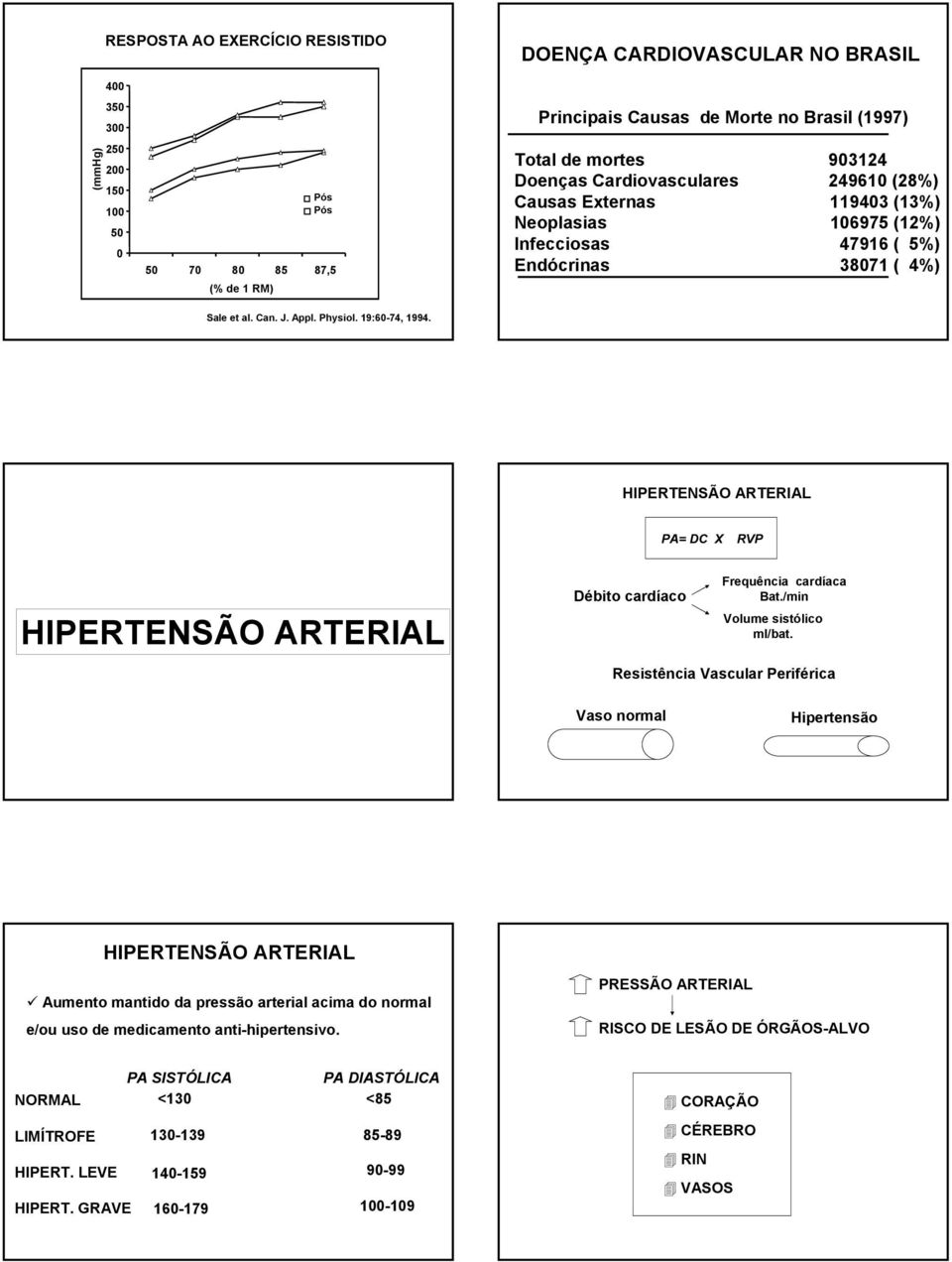 HIPERTENSÃO ARTERIAL PA= DC X HIPERTENSÃO ARTERIAL Débito cardíaco Frequência cardíaca Bat./min Volume sistólico ml/bat.