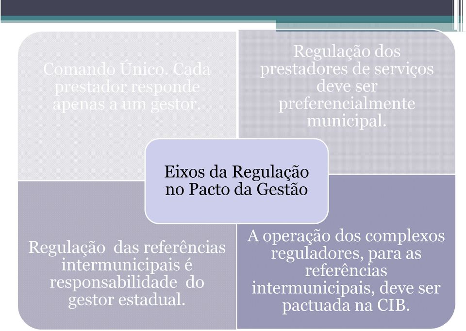 Eixos da Regulação no Pacto da Gestão Regulação das referências intermunicipais é