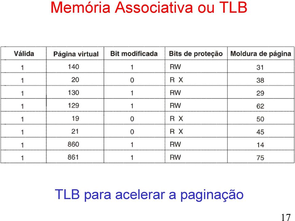 TLB TLB para