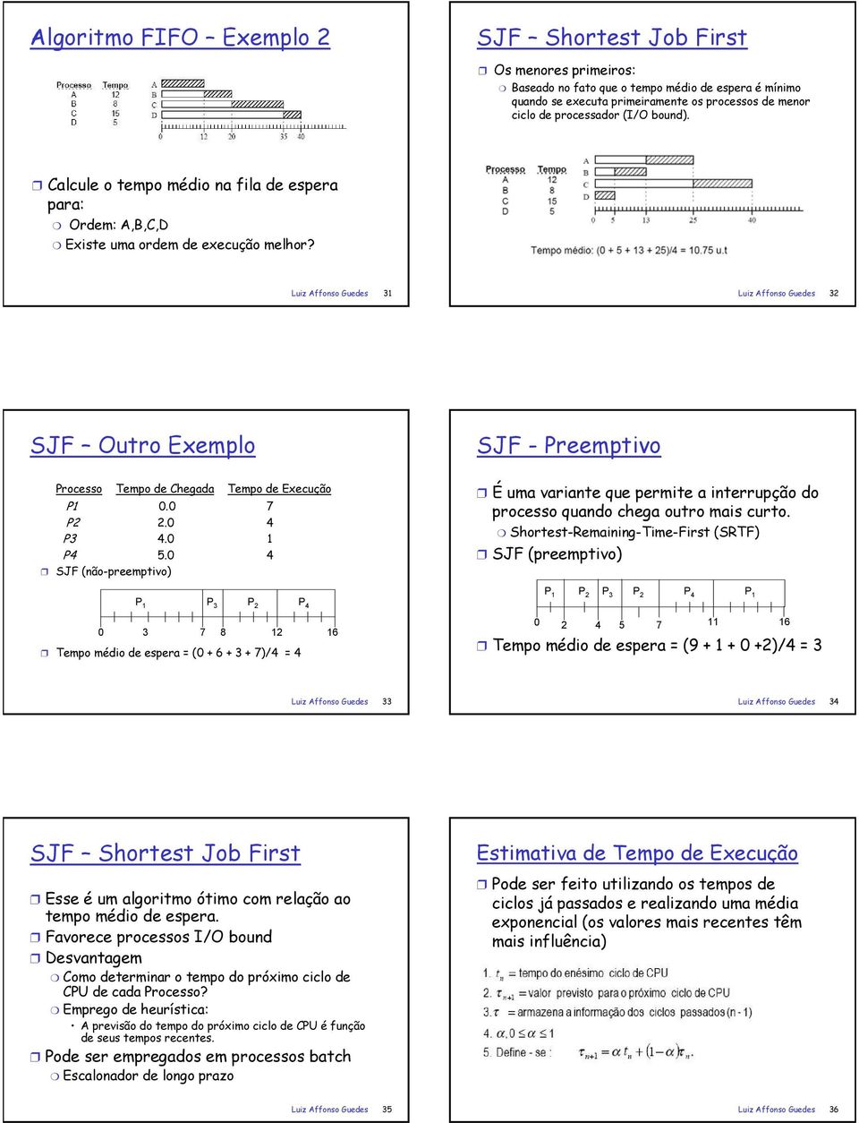 Luiz Affonso Guedes 31 Luiz Affonso Guedes 32 SJF Outro Exemplo SJF - Preemptivo Processo Tempo de Chegada Tempo de Execução P1 0.0 7 P2 2.0 4 P3 4.0 1 P4 5.
