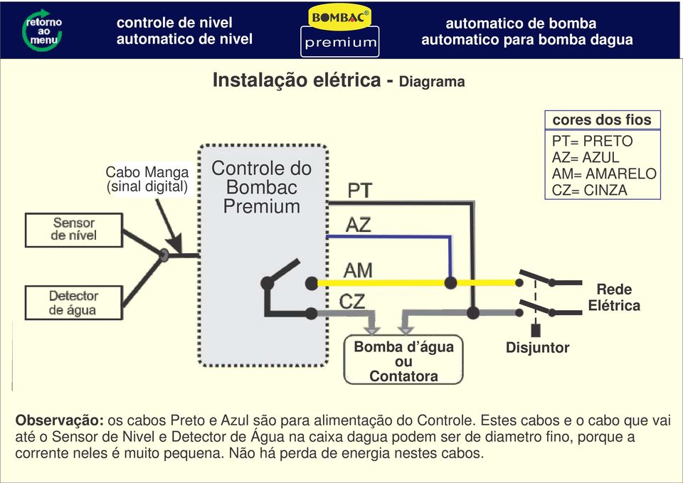 Azul são para alimentação do Controle.