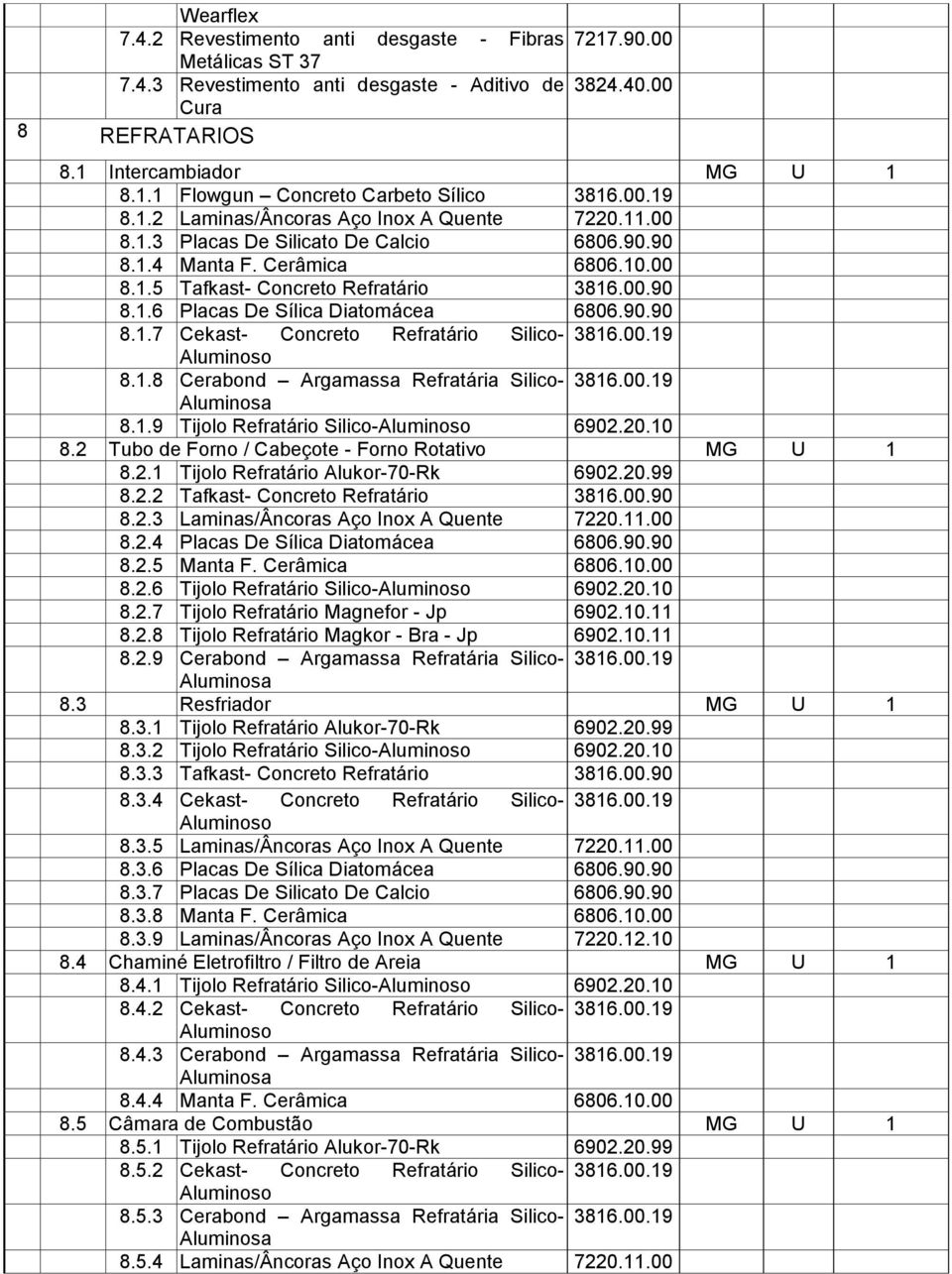 90.90 8.1.7 Cekast- Concreto Refratário Silico- 3816.00.19 Aluminoso 8.1.8 Cerabond Argamassa Refratária Silico- 3816.00.19 Aluminosa 8.1.9 Tijolo Refratário Silico-Aluminoso 6902.20.10 8.