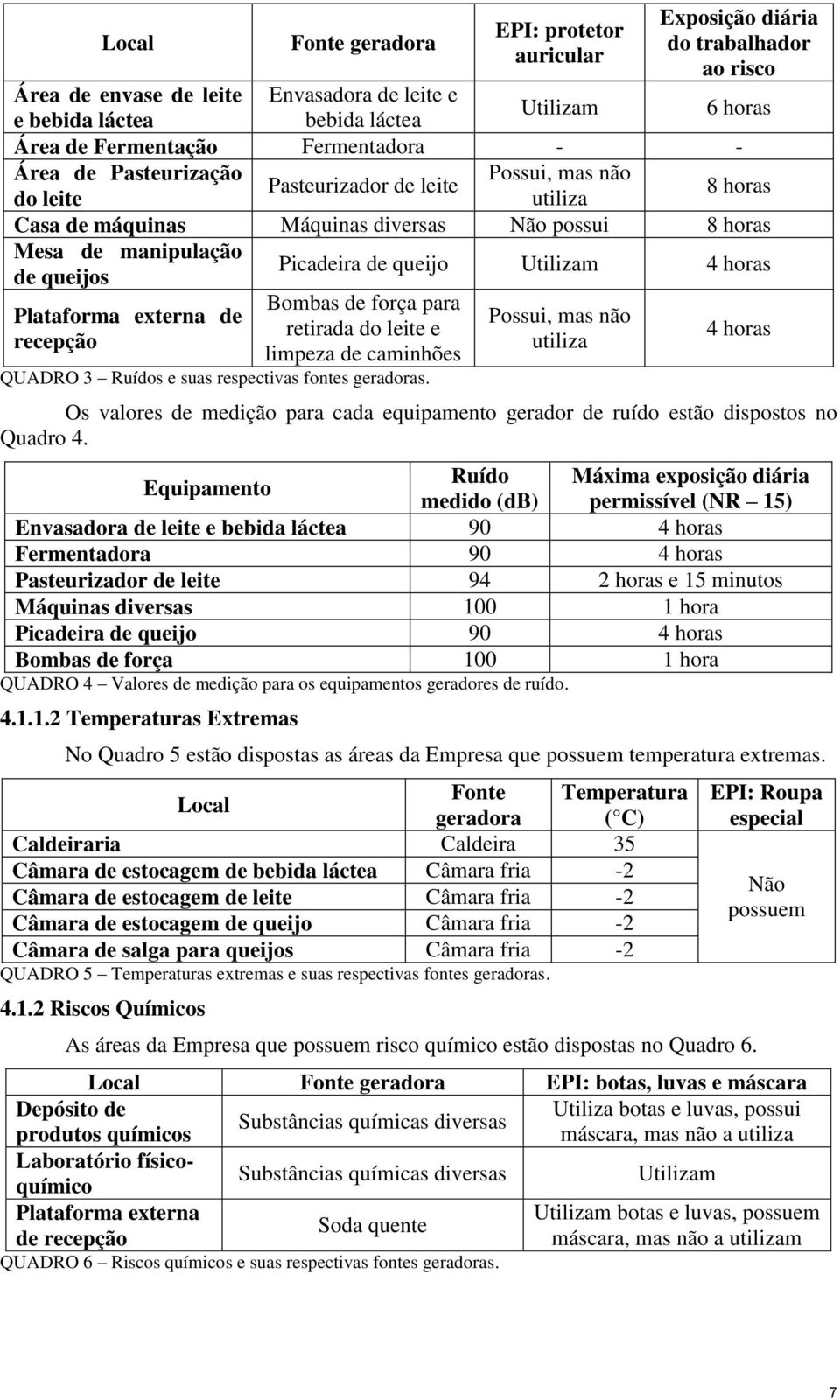 de queijo Utilizam 4 horas Plataforma externa de recepção Bombas de força para retirada do leite e limpeza de caminhões QUADRO 3 Ruídos e suas respectivas fontes geradoras.