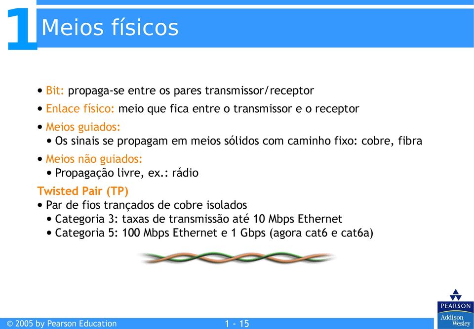 fixo: cobre, fibra Meios não guiados: Propagação livre, ex.