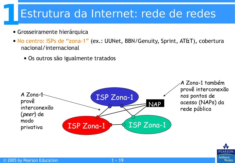 : UUNet, BBN/Genuity, Sprint, AT&T), cobertura nacional/internacional Os outros são