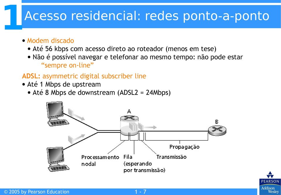 pode estar sempre on-line Acesso residencial: redes ponto-a-ponto ADSL: