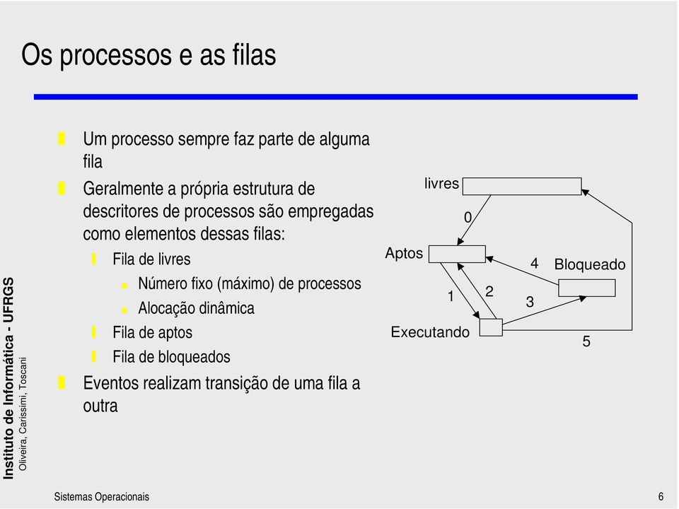 Número fixo (máximo) de processos!