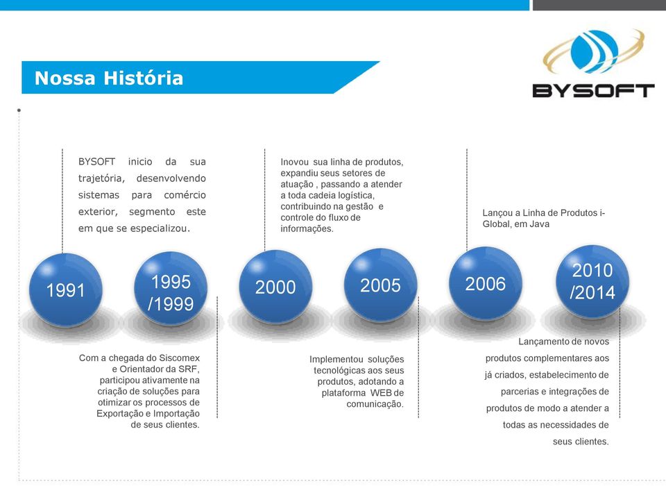 Lançou a Linha de Produtos i- Global, em Java 1991 1995 /1999 2000 2005 2006 2010 /2014 Com a chegada do Siscomex e Orientador da SRF, participou ativamente na criação de soluções para otimizar os