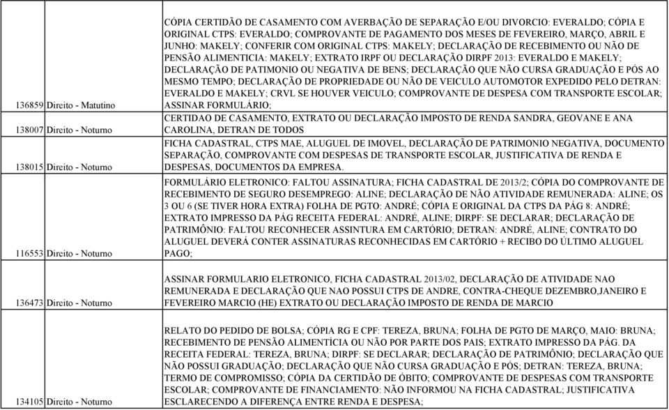 PENSÃO ALIMENTICIA: MAKELY; EXTRATO IRPF OU DECLARAÇÃO DIRPF 2013: EVERALDO E MAKELY; DECLARAÇÃO DE PATIMONIO OU NEGATIVA DE BENS; DECLARAÇÃO QUE NÃO CURSA GRADUAÇÃO E PÓS AO MESMO TEMPO; DECLARAÇÃO