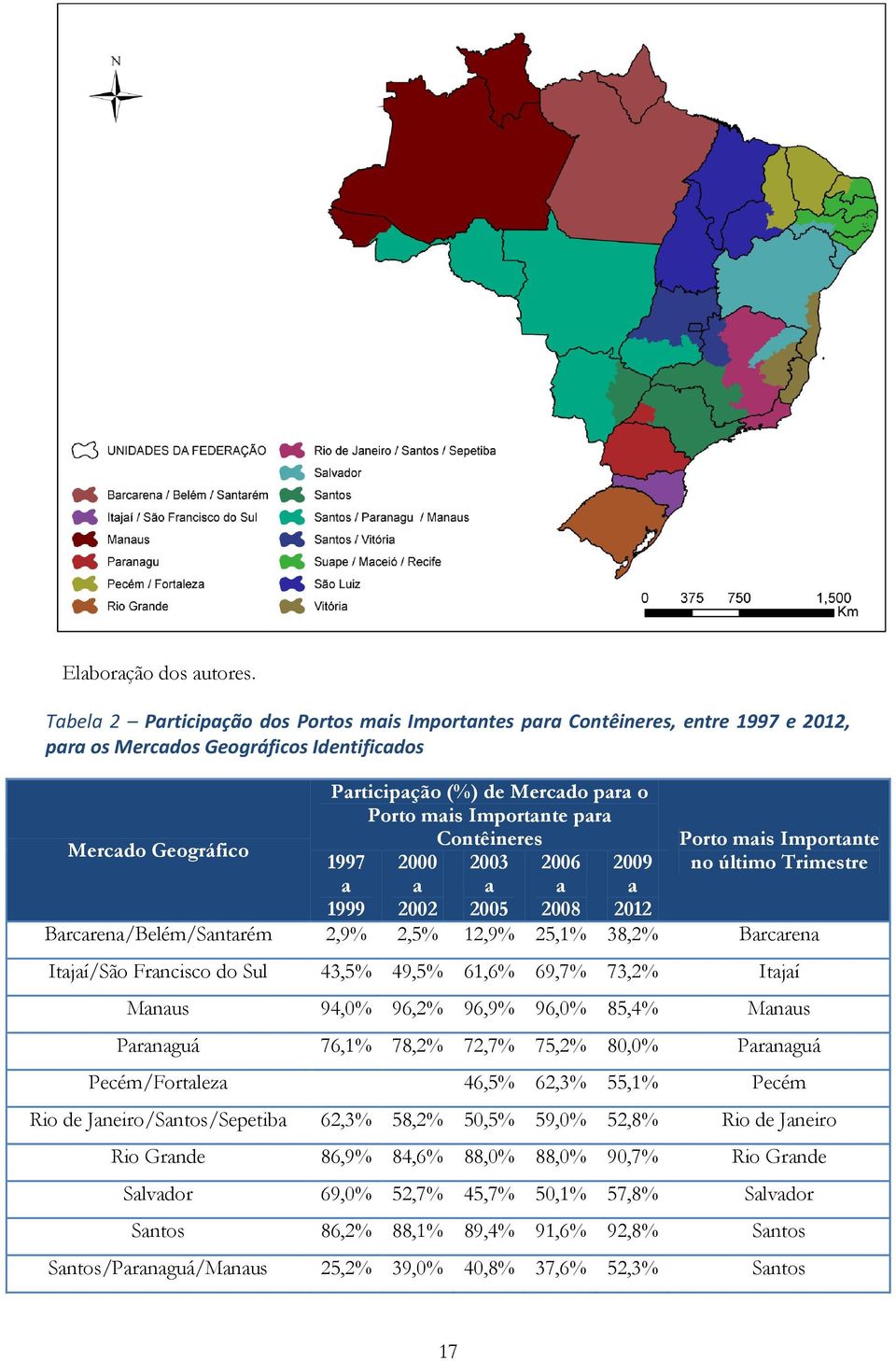 Importante para Contêineres Porto mais Importante no último Trimestre 1997 a 1999 2000 a 2002 2003 a 2005 2006 a 2008 2009 a 2012 Barcarena/Belém/Santarém 2,9% 2,5% 12,9% 25,1% 38,2% Barcarena