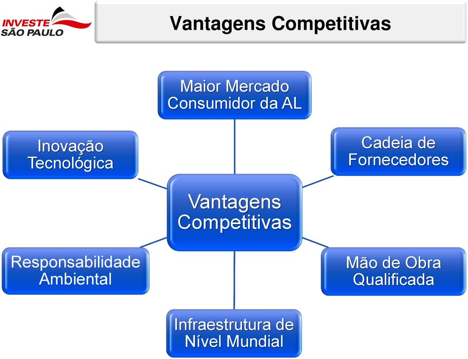 Vantagens Competitivas Responsabilidade Ambiental