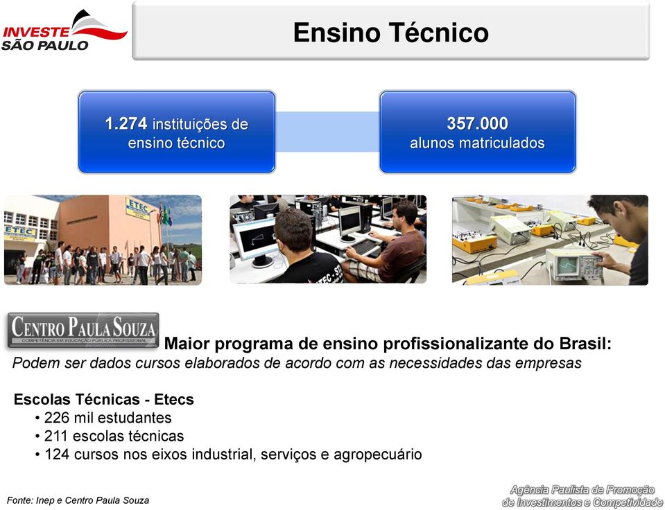 dados cursos elaborados de acordo com as necessidades das empresas Escolas Técnicas - Etecs