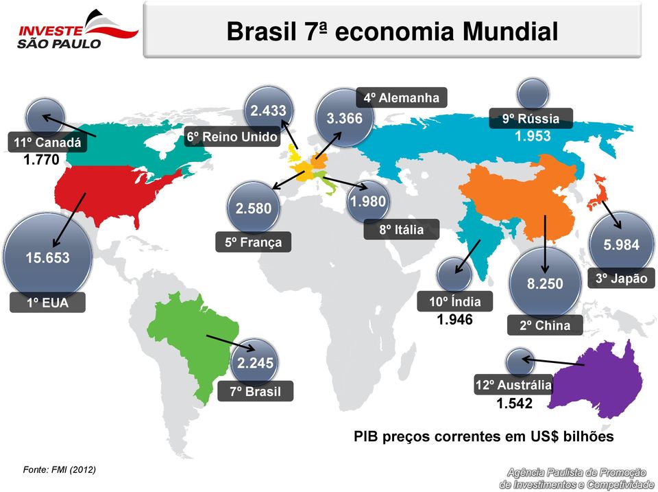 653 1º EUA 5º França 8º Itália 10º Índia 1.946 8.250 2º China 5.