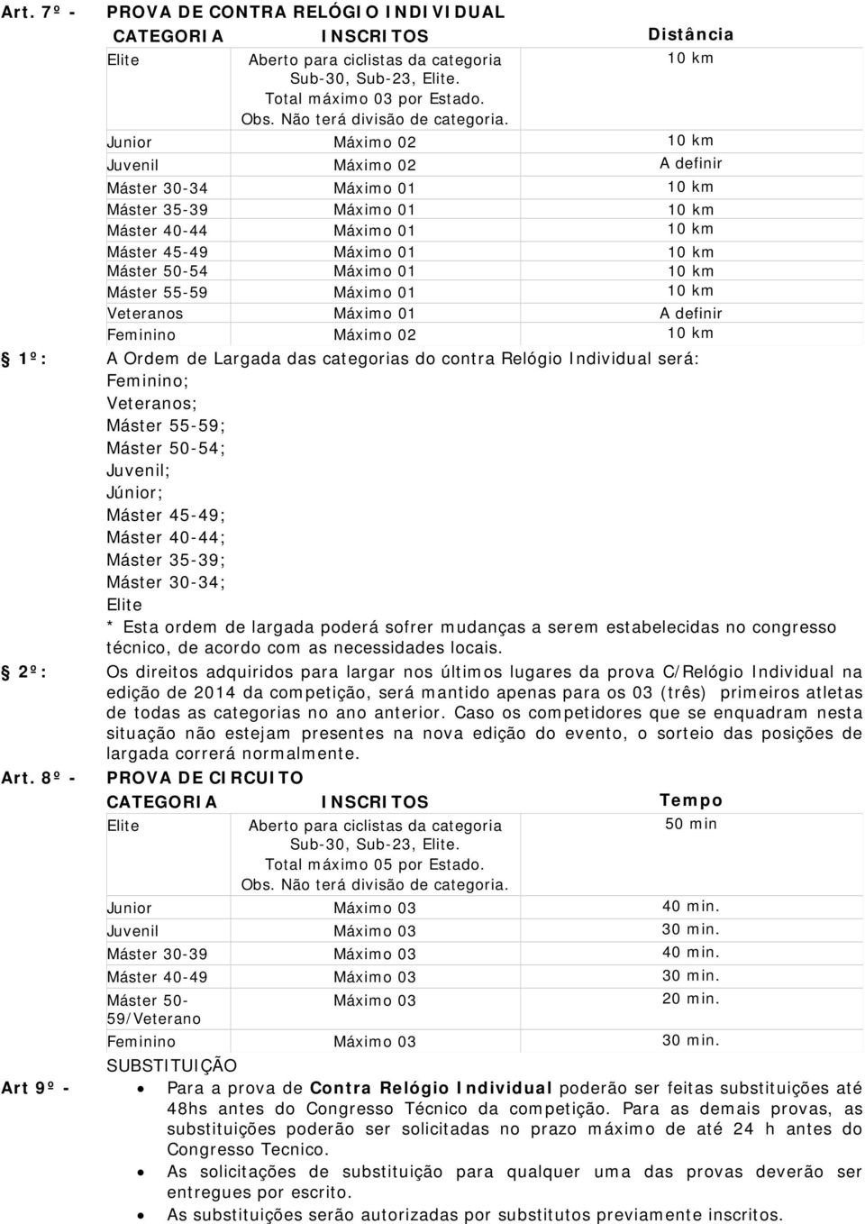 Máster 55-59 Máximo 01 10 km Veteranos Máximo 01 A definir Feminino Máximo 02 10 km 1º: A Ordem de Largada das categorias do contra Relógio Individual será: Feminino; Veteranos; Máster 55-59; Máster