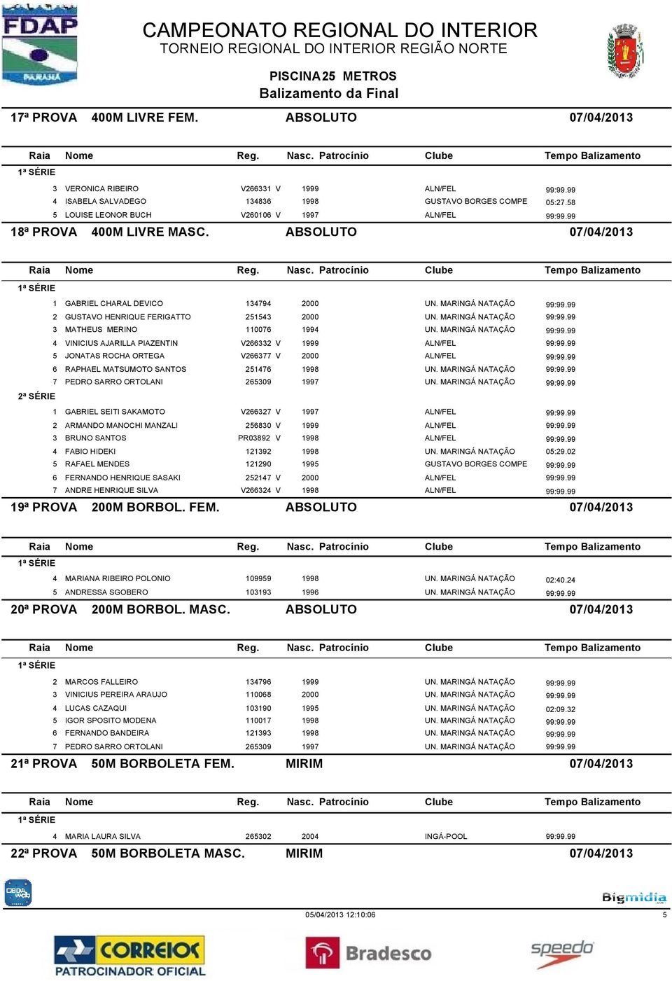 MARINGÁ NATAÇÃO 99:99.99 4 VINICIUS AJARILLA PIAZENTIN V266332 V 1999 ALN/FEL 99:99.99 5 JONATAS ROCHA ORTEGA V266377 V 2000 ALN/FEL 99:99.99 6 RAPHAEL MATSUMOTO SANTOS 251476 1998 UN.