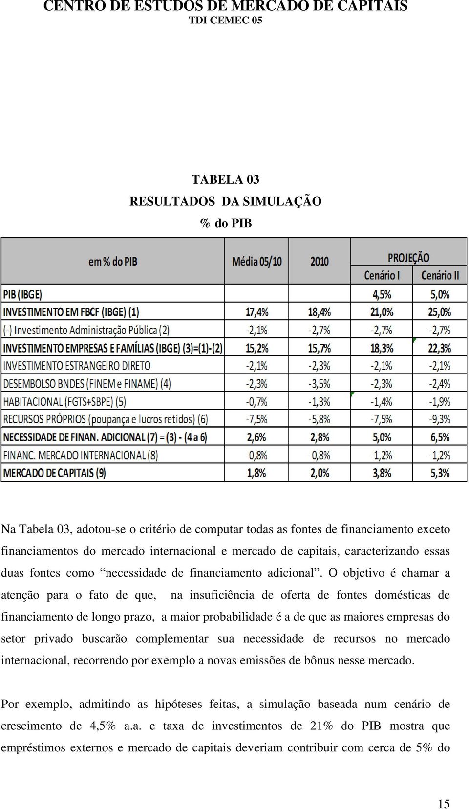 O objetivo é chamar a atenção para o fato de que, na insuficiência de oferta de fontes domésticas de financiamento de longo prazo, a maior probabilidade é a de que as maiores empresas do setor