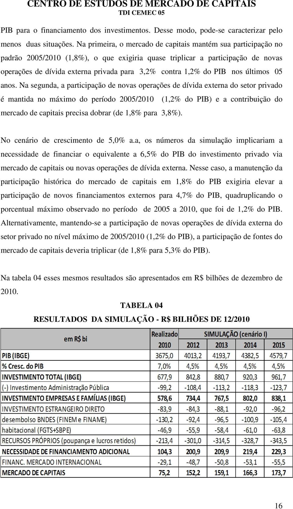 do PIB nos últimos 05 anos.